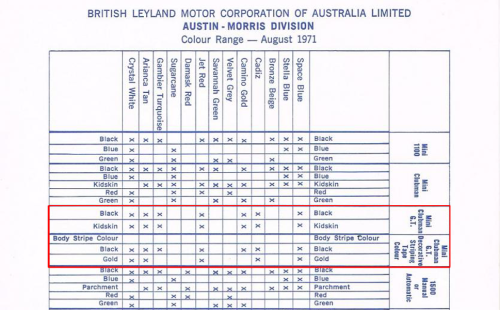 August-1971-Australian-Clubman-GT-colour-chart-1.png